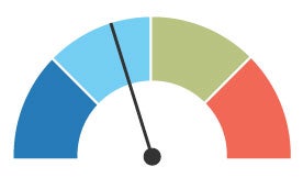 Bar meter with 39%