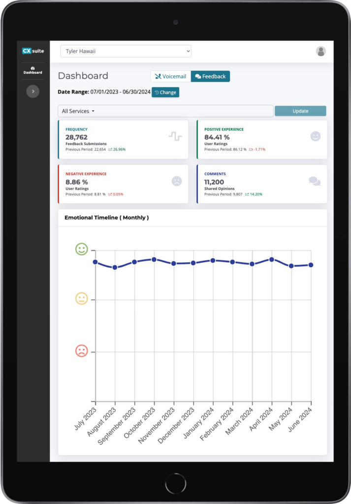 CXSuite Dashboard on Tablet